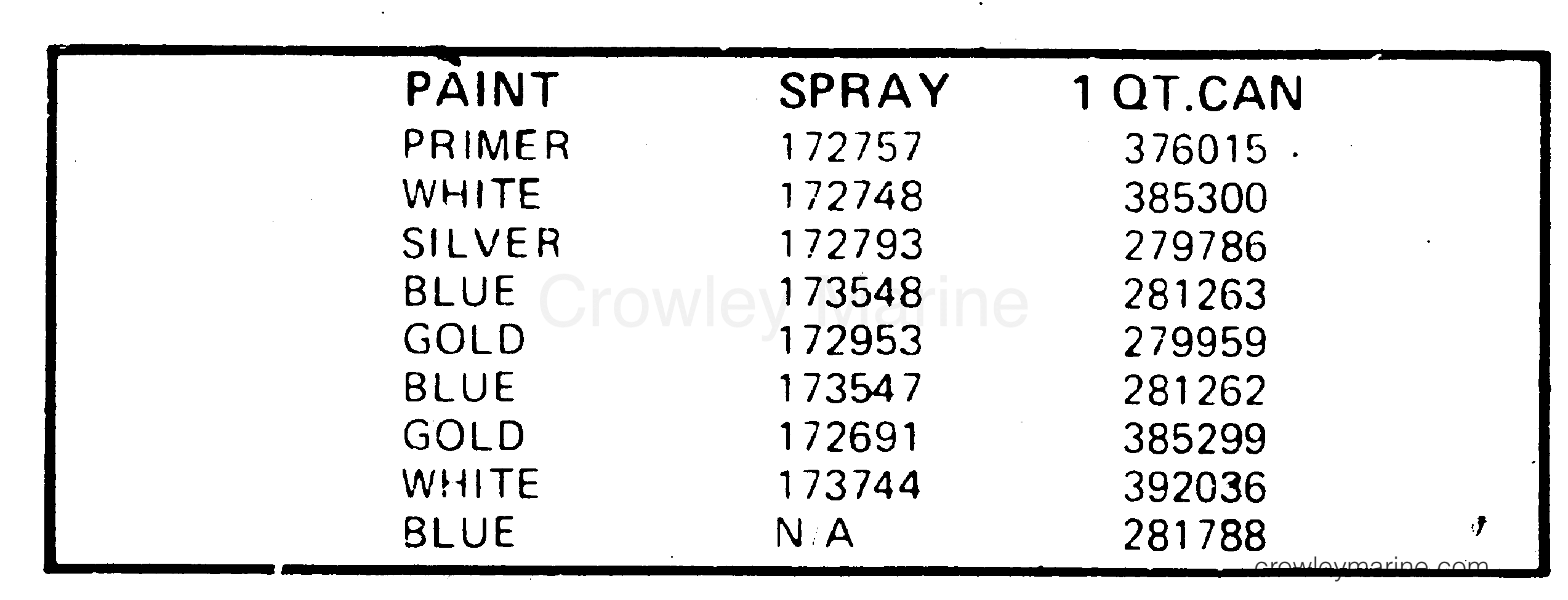 1981 Evinrude Outboards 25 - E25ECIB PAINT CHART section