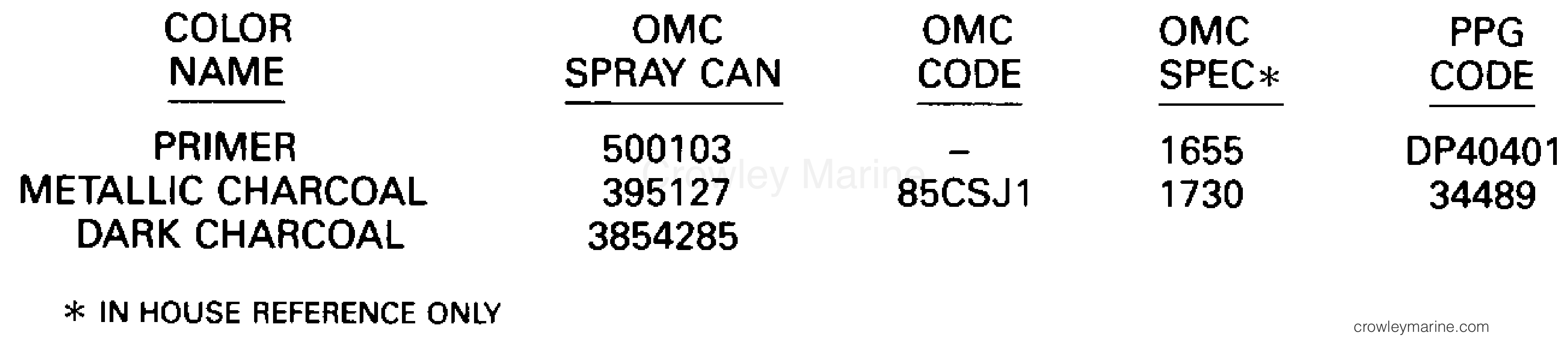 1994 OMC Stern Drive 7.4 - 744DJPMDA - PAINT CHART