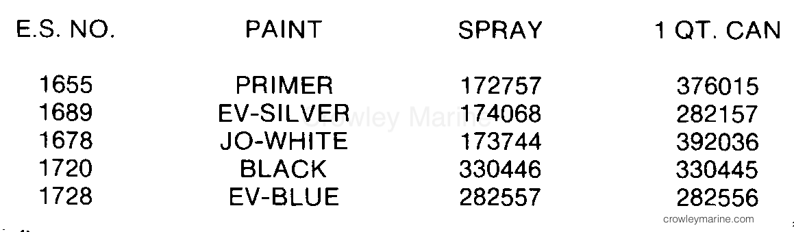 1985 Outboard 235 - E235STLCOR - PAINT CHART