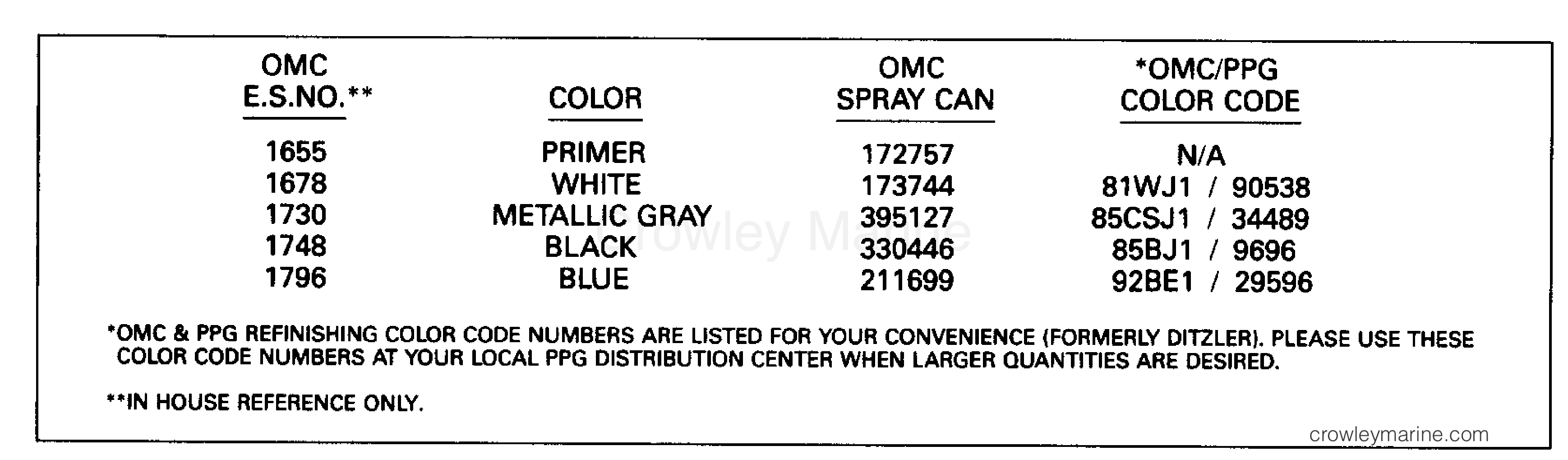 1992 Outboard 250 - J250TXEND - PAINT CHART