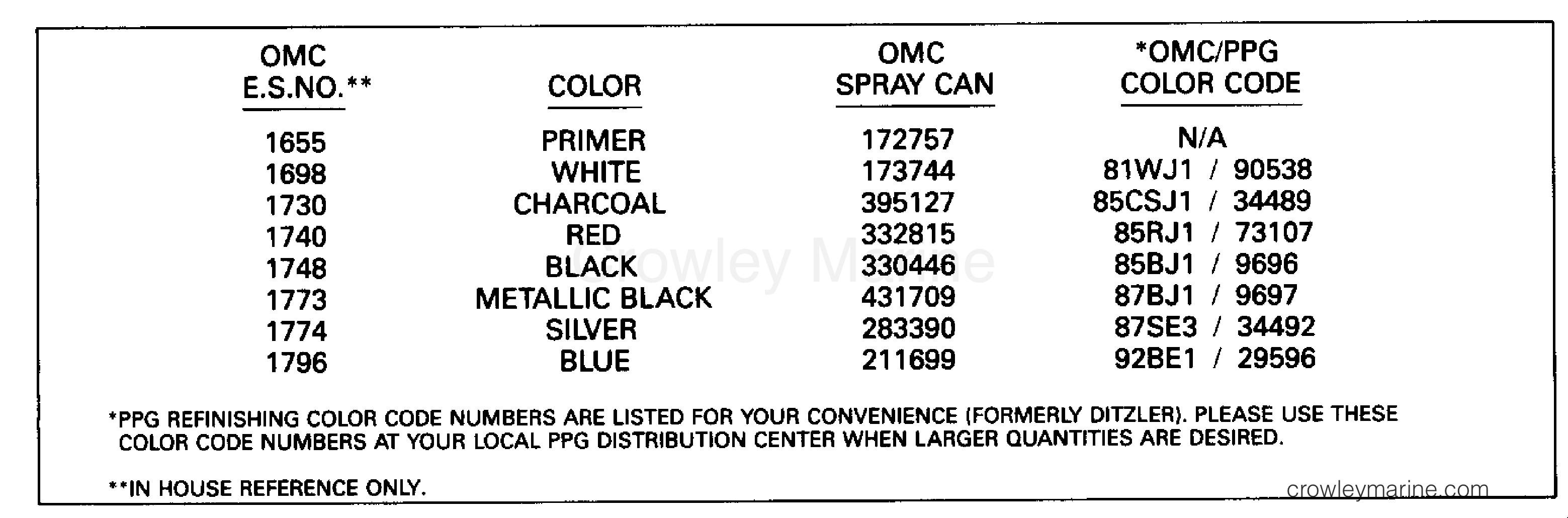 PAINT CHART 1992 Johnson Outboards 200 J200STLENS Crowley Marine