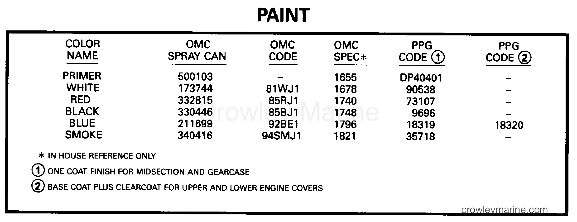 PAINT - 1995 Outboard 48 E48ESLEOS | Crowley Marine