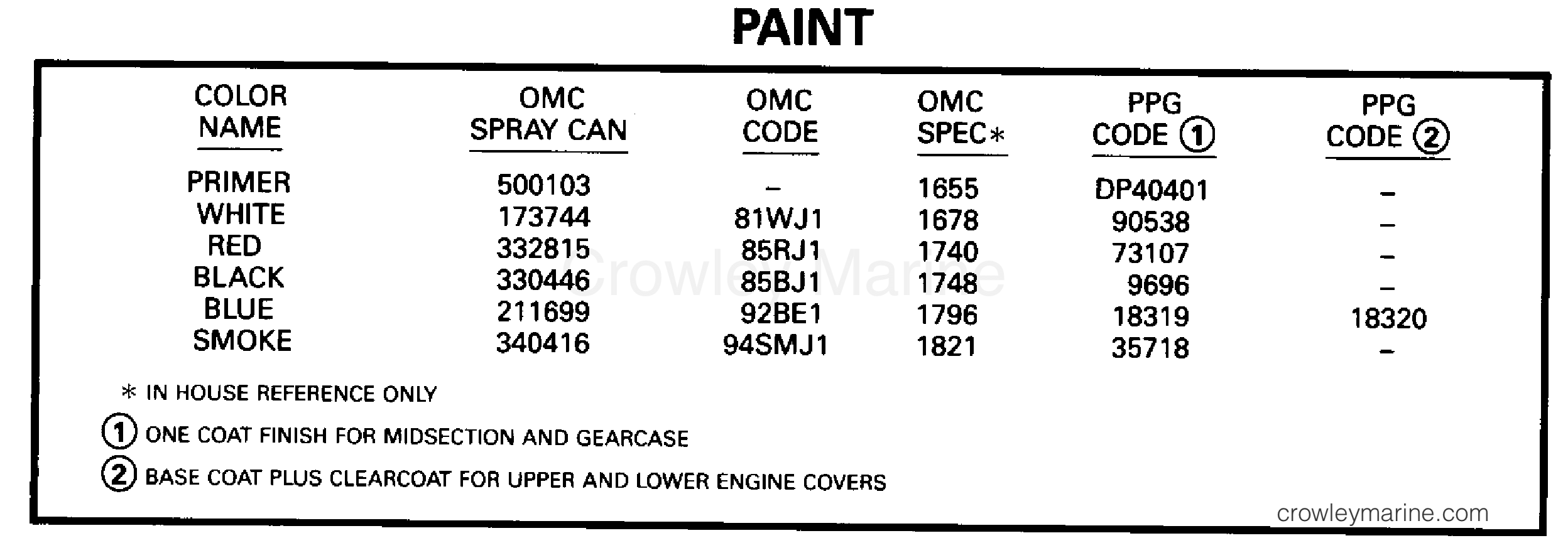 1995 Outboard 112 - J112TSLEOC - PAINT