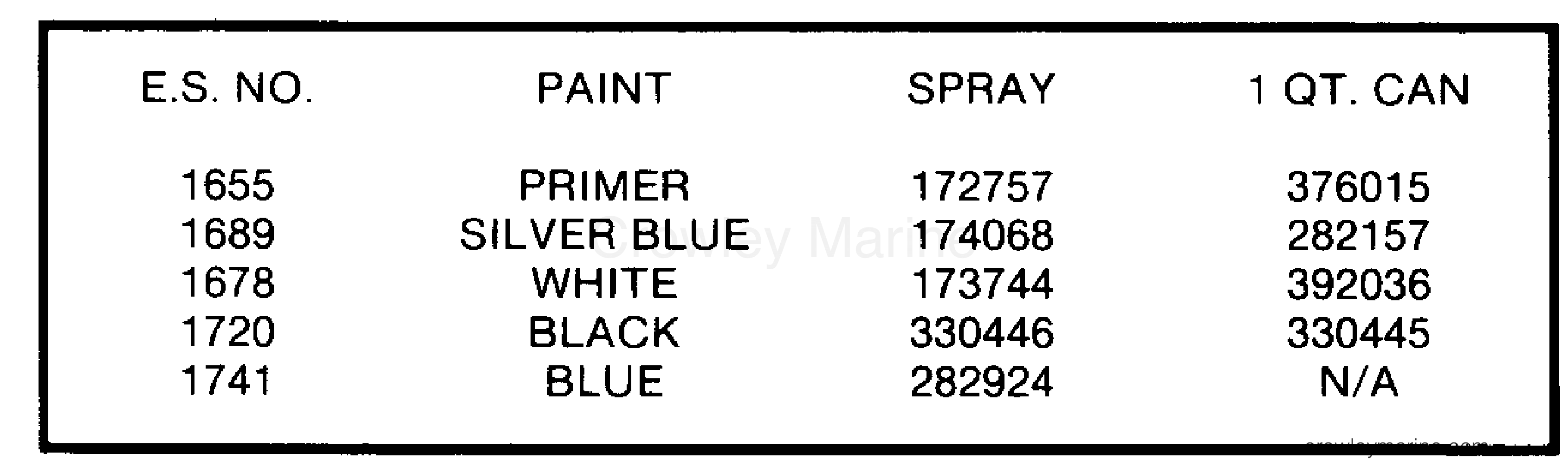 1986 Outboard 150 - J150STLCDC - PAINT CHART