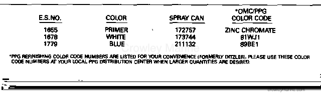 1990 Outboard 4 - J4RESR - PAINT CHART