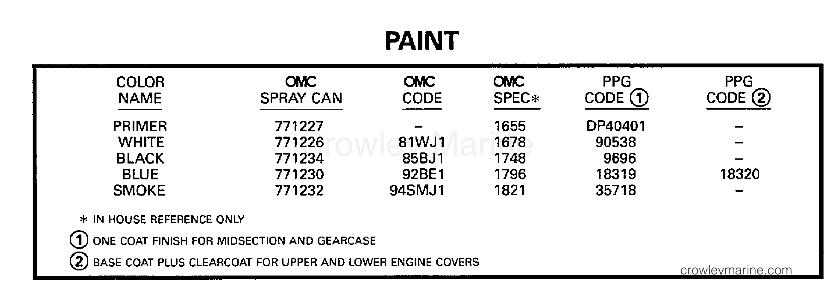 1998 Outboard 9.9 - J10EECC - PAINT