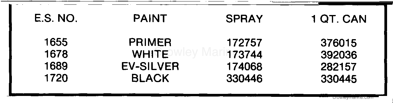 1985 Outboard 90 - J90MLCOS - PAINT CHART