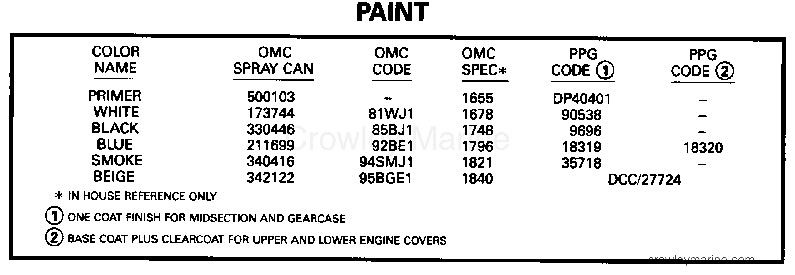 1995 Outboard 90 - J90SLEOC - PAINT