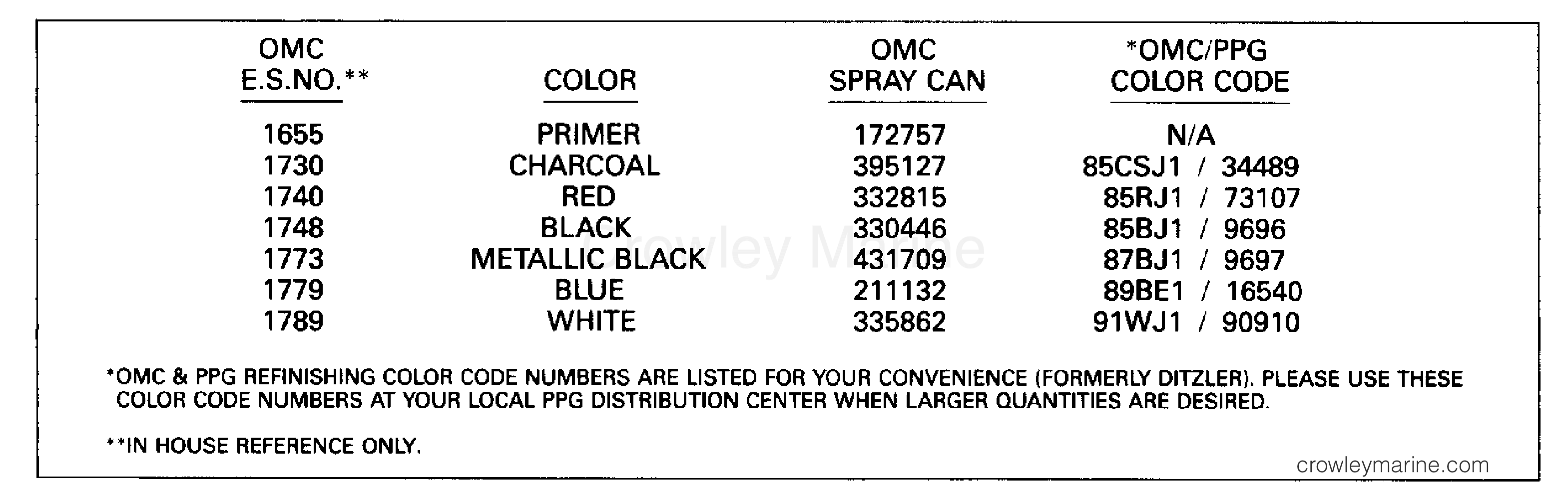 1991 Outboard 9.9 - J10EEIR - PAINT CHART