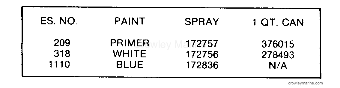 1981 Stern Drive 305 - 990345F - PAINT CHART