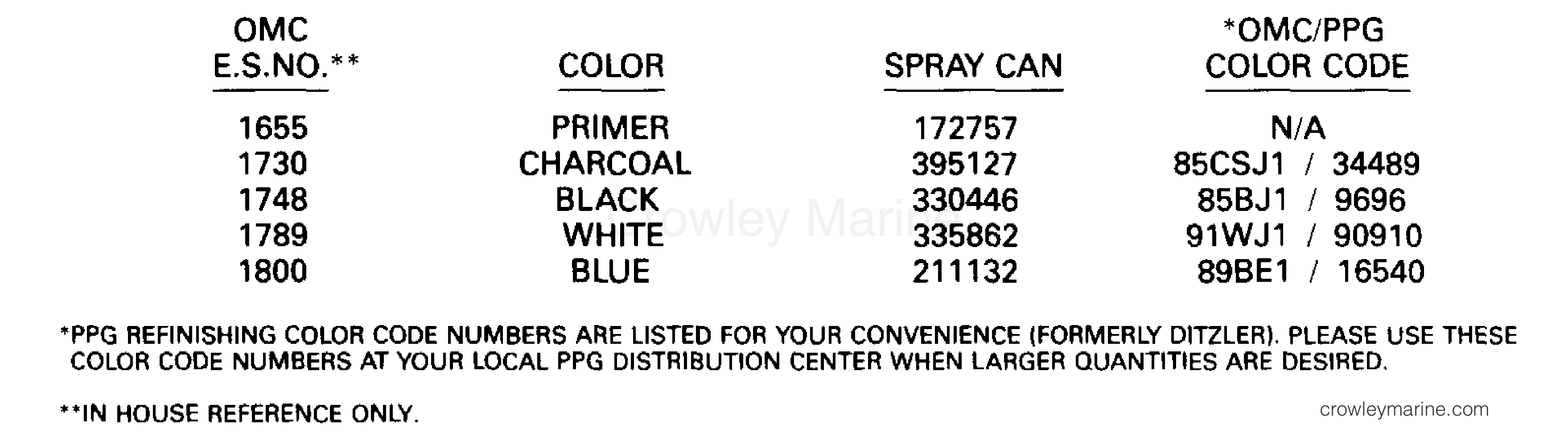 1991 Outboard 150 - J150EXEIS - PAINT CHART