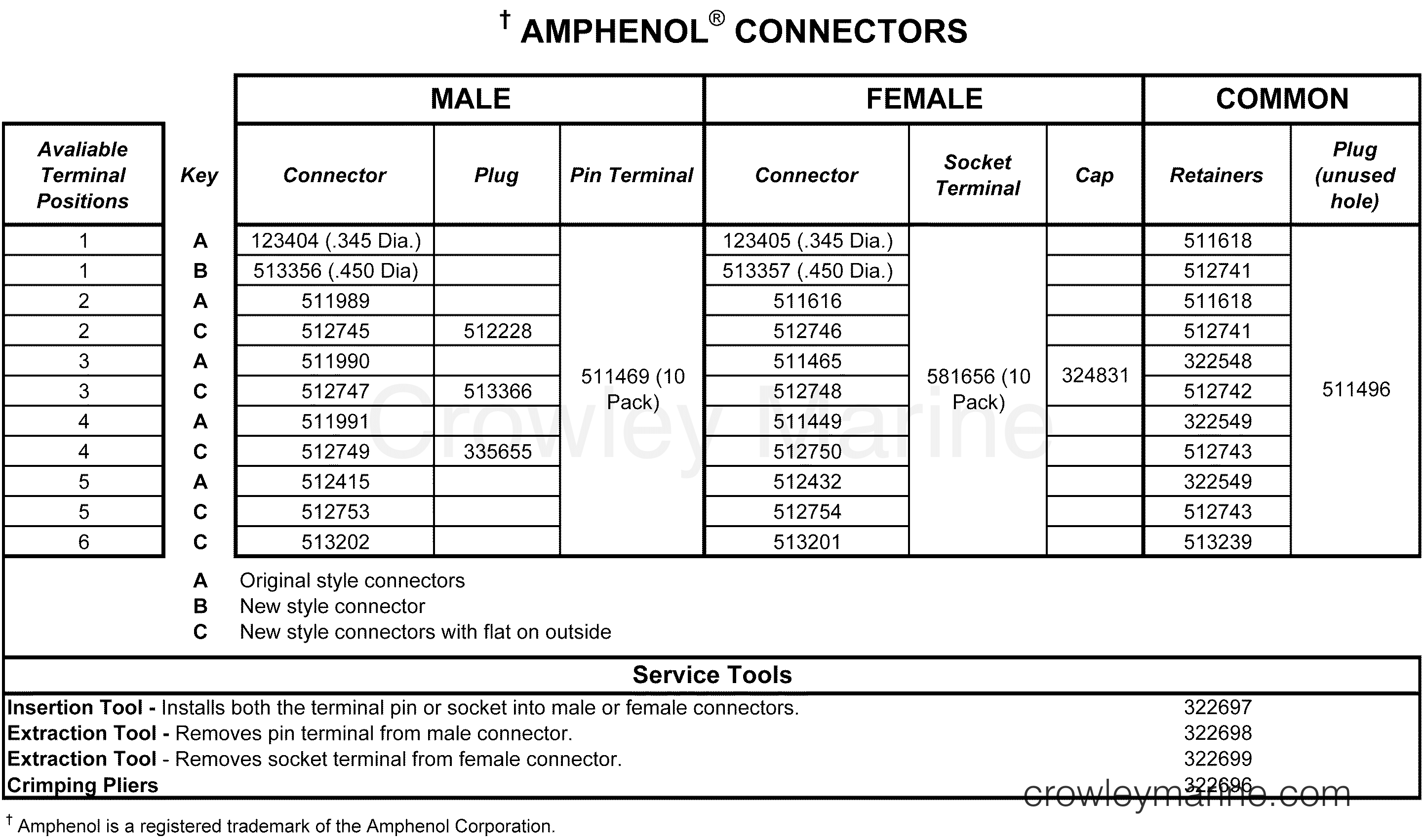 AMPHENOL® CONNECTORS 20012004 Rigging Accessories Electrical System