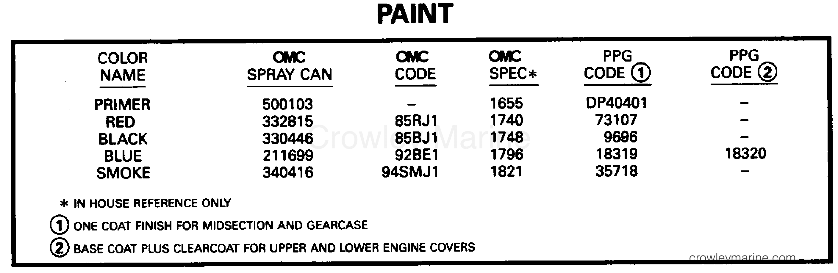 1996 Outboard 100 - J100WTLEDR - PAINT