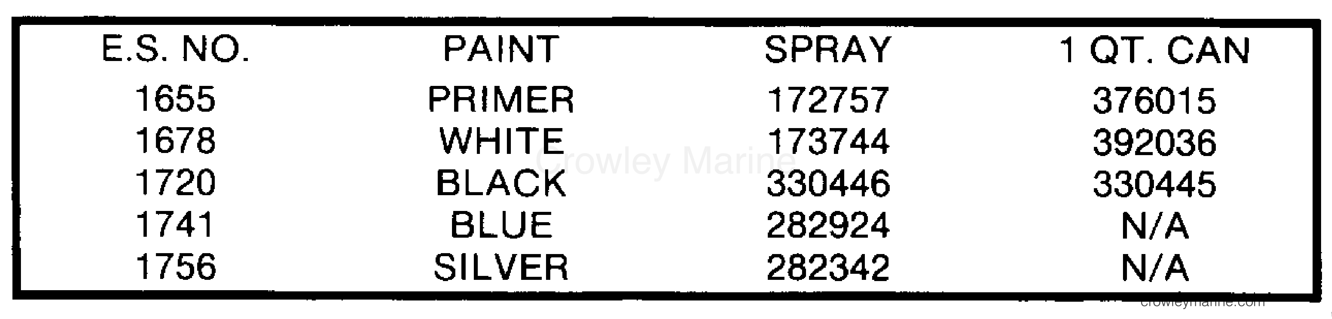 1987 Outboard 300 - E300CLCUR - PAINT CHART