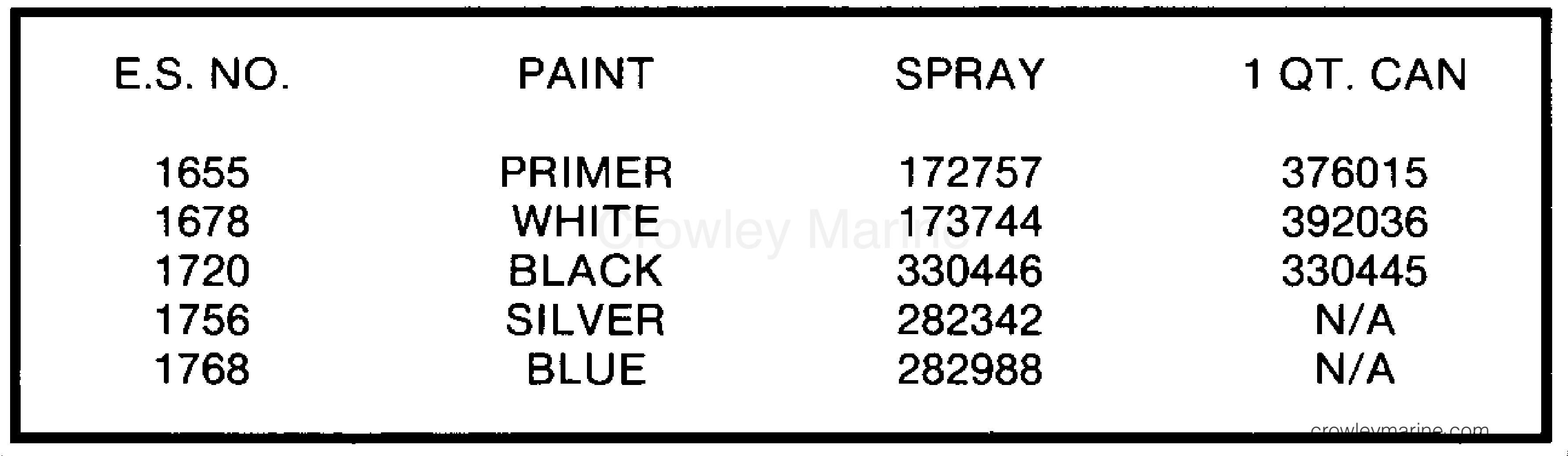 1987 Outboard 88 - J88MSLCUS - PAINT CHART