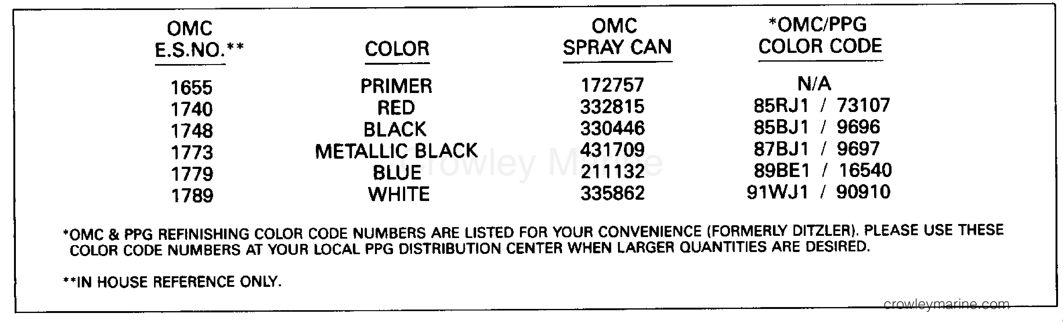 1991 Outboard 48 - J48ESLEIM - PAINT CHART