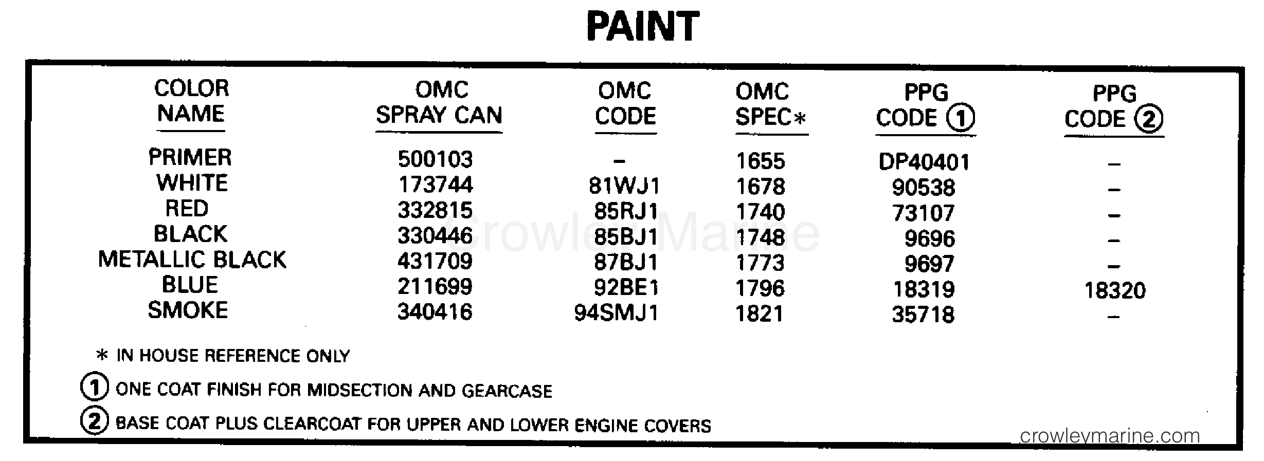 1995 Outboard 60 - J60TLEOC - PAINT