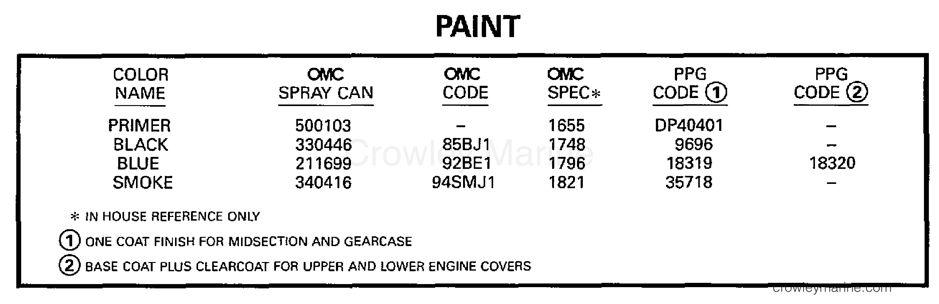 1997 Outboard 8 - BJ8RCB - PAINT