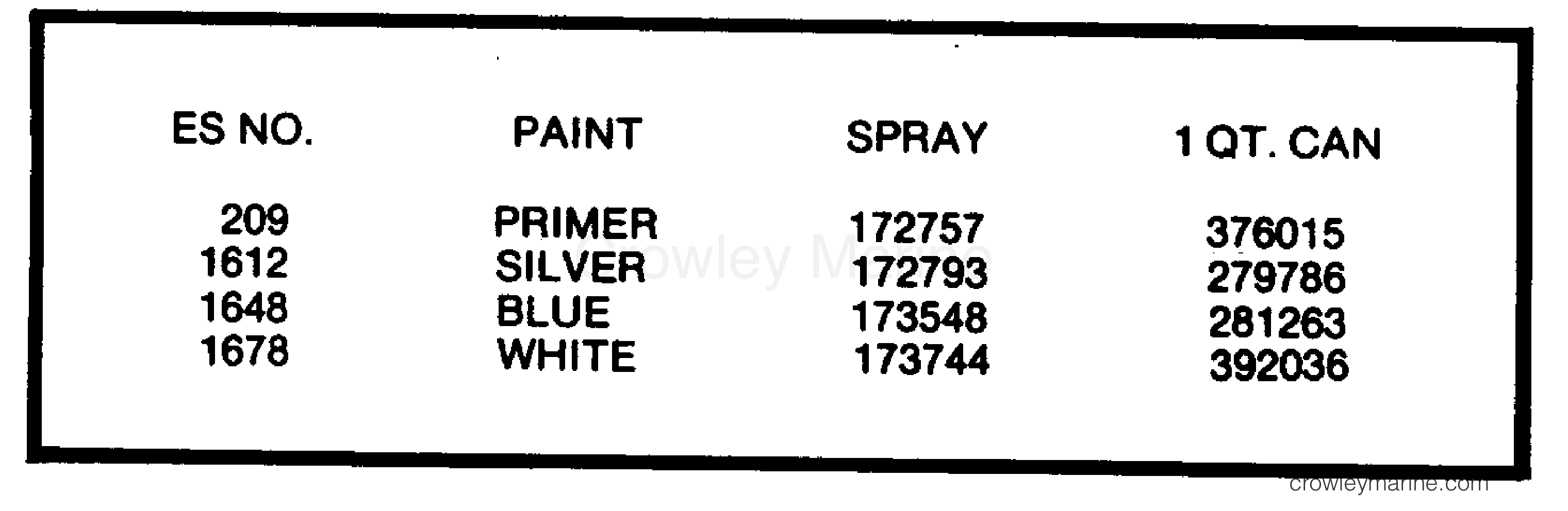 1981 Evinrude Outboards 140 - E140MLCIH PAINT CHART section