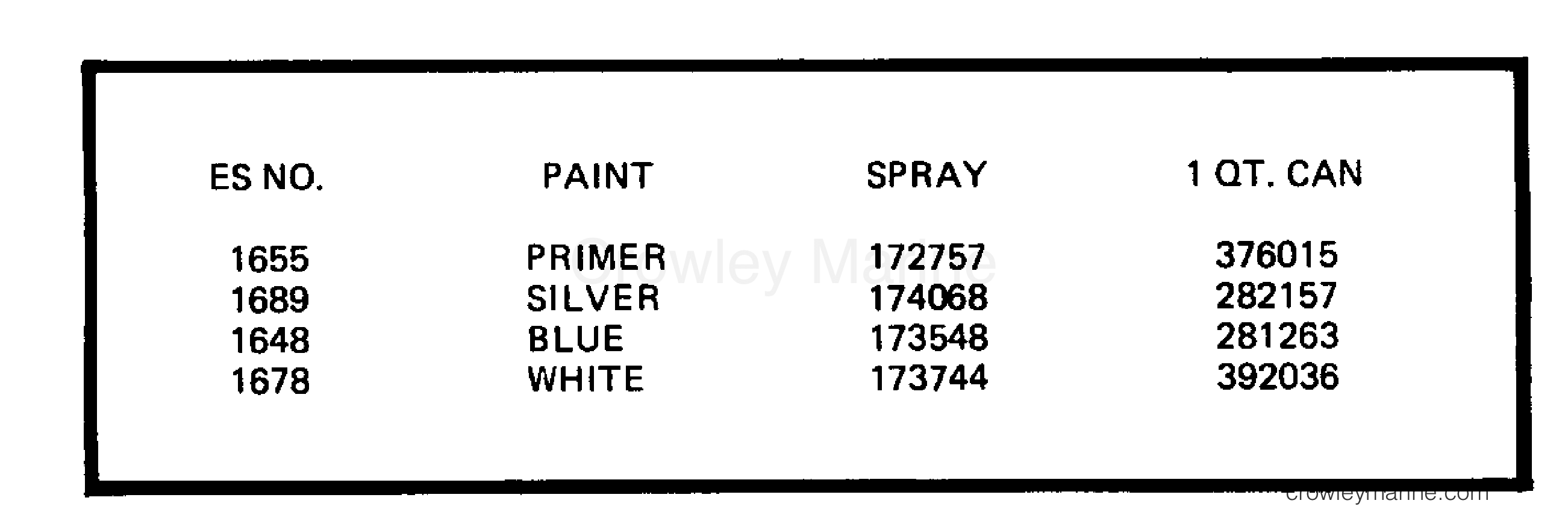1983 Outboard 140 - E140MLCTE - PAINT CHART