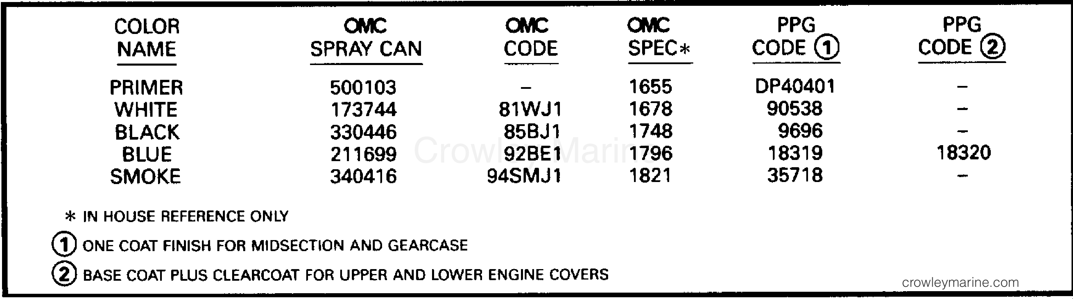 1996 Outboard 150 - SJ150WTPLB - PAINT