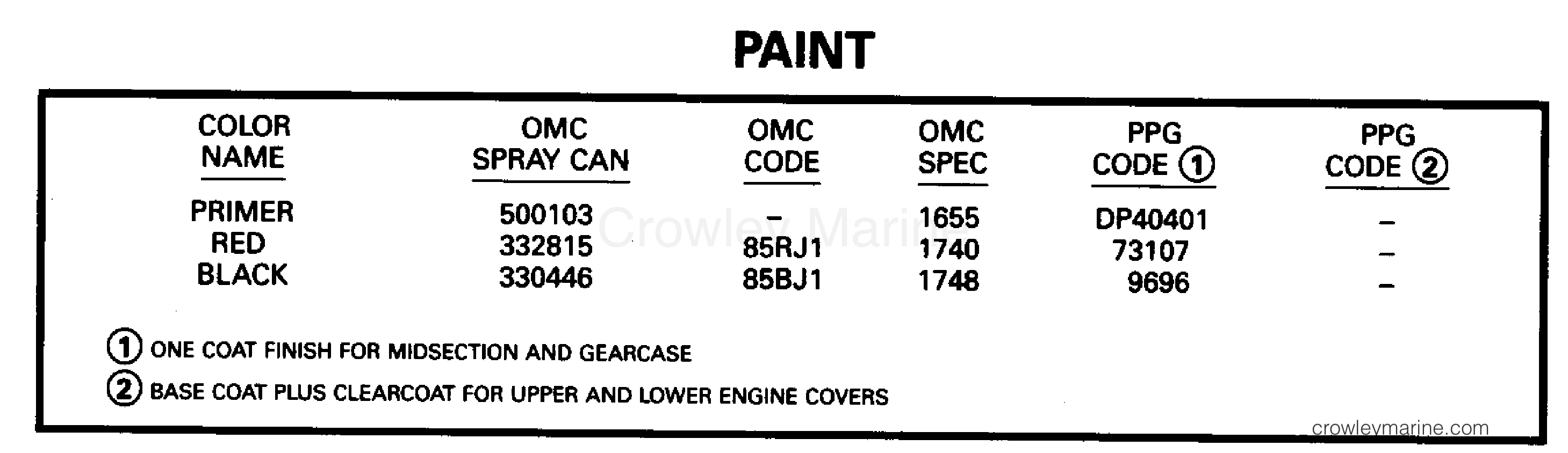 1995 Turbojet 90 - 90JEEOB - PAINT