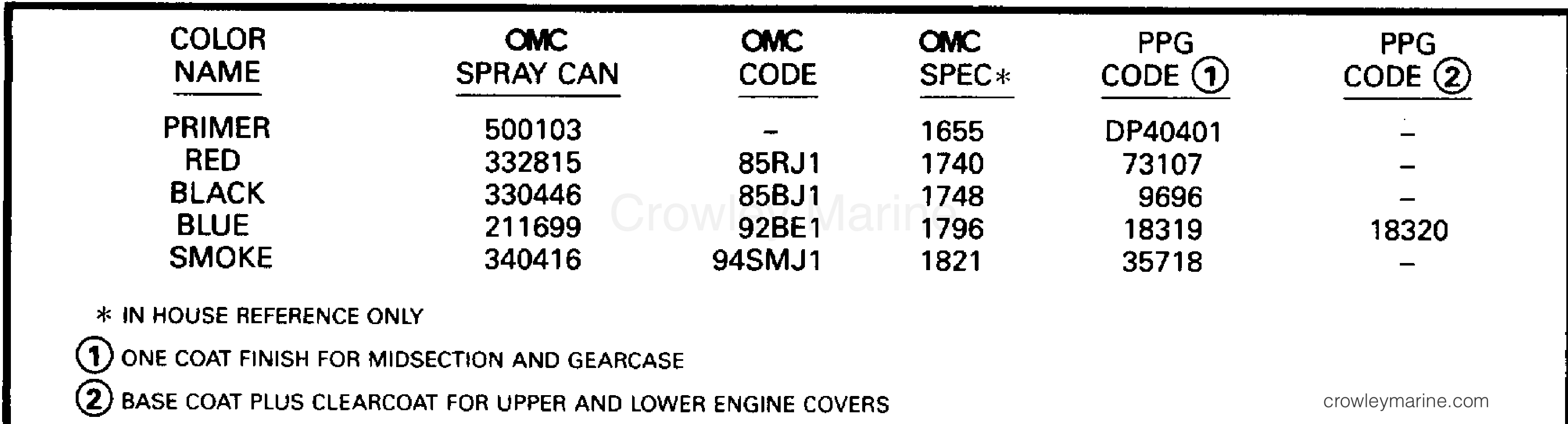 1996 Outboard 25 - J25RWLEDC - PAINT