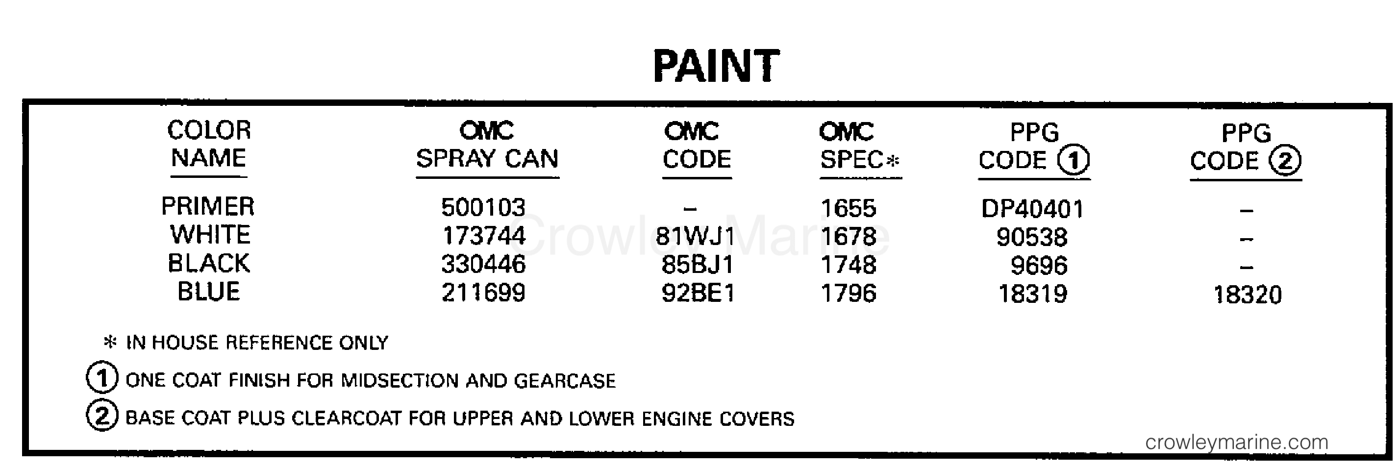 1997 Outboard 90 - J90TSLEUA - PAINT