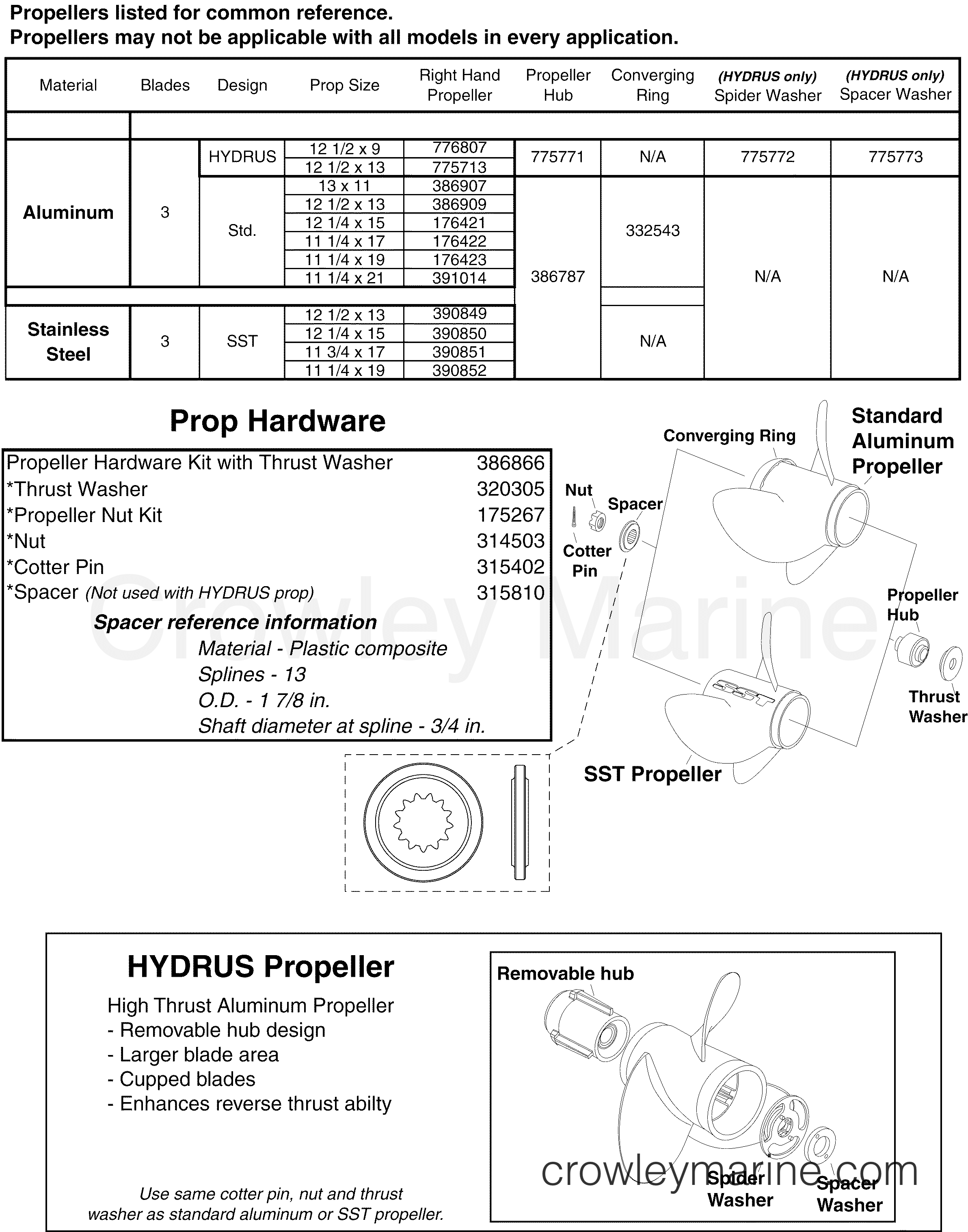 2001-2004 Rigging Accessories - 40 & 50HP 2 Stroke - PROPELLERS & HARDWARE