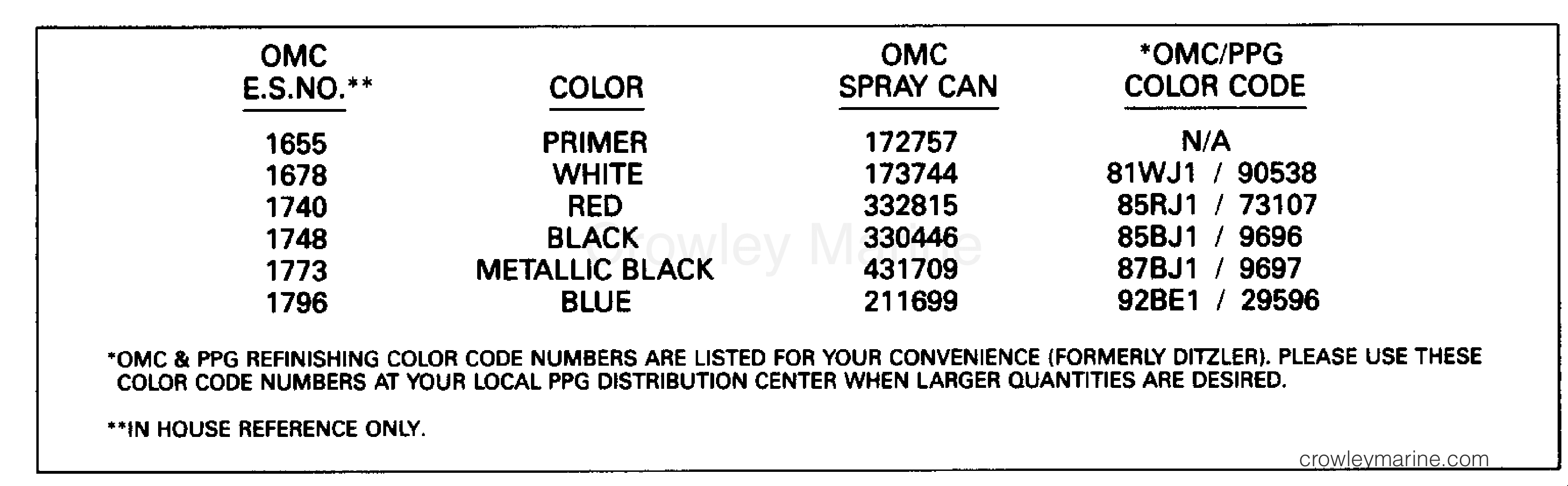 1992 Outboard 50 - E50RNLIB - PAINT CHART