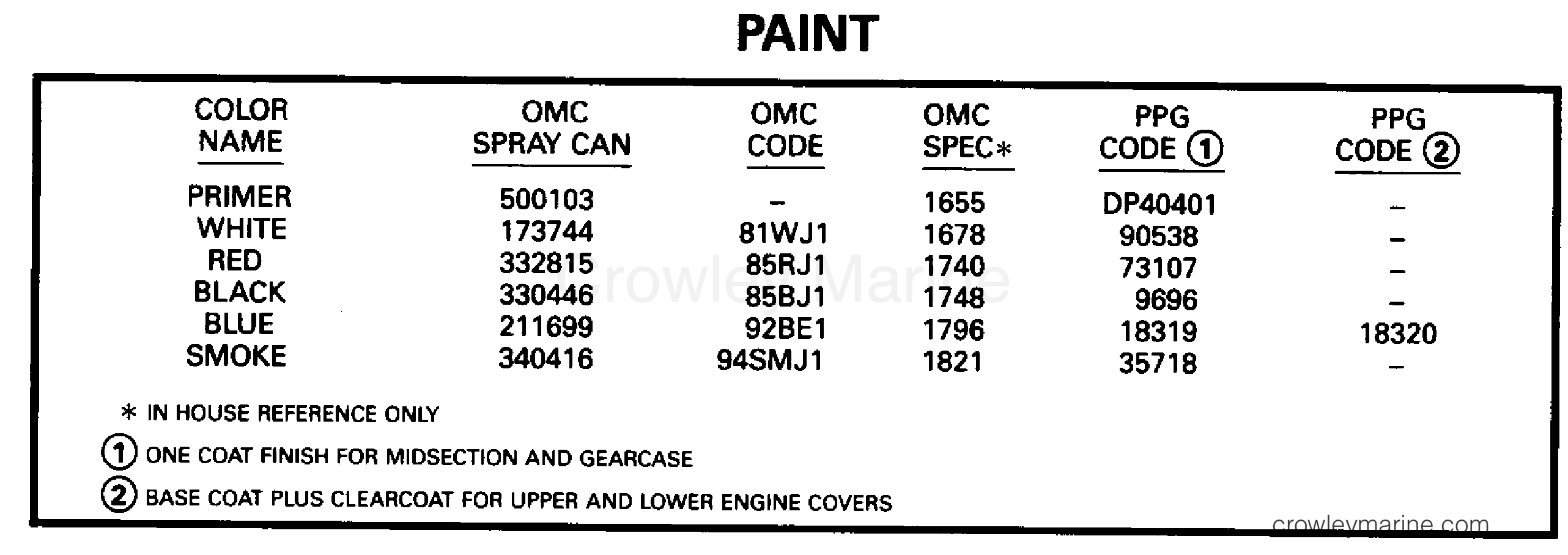1995 Outboard 40 - J40TLEOD - PAINT