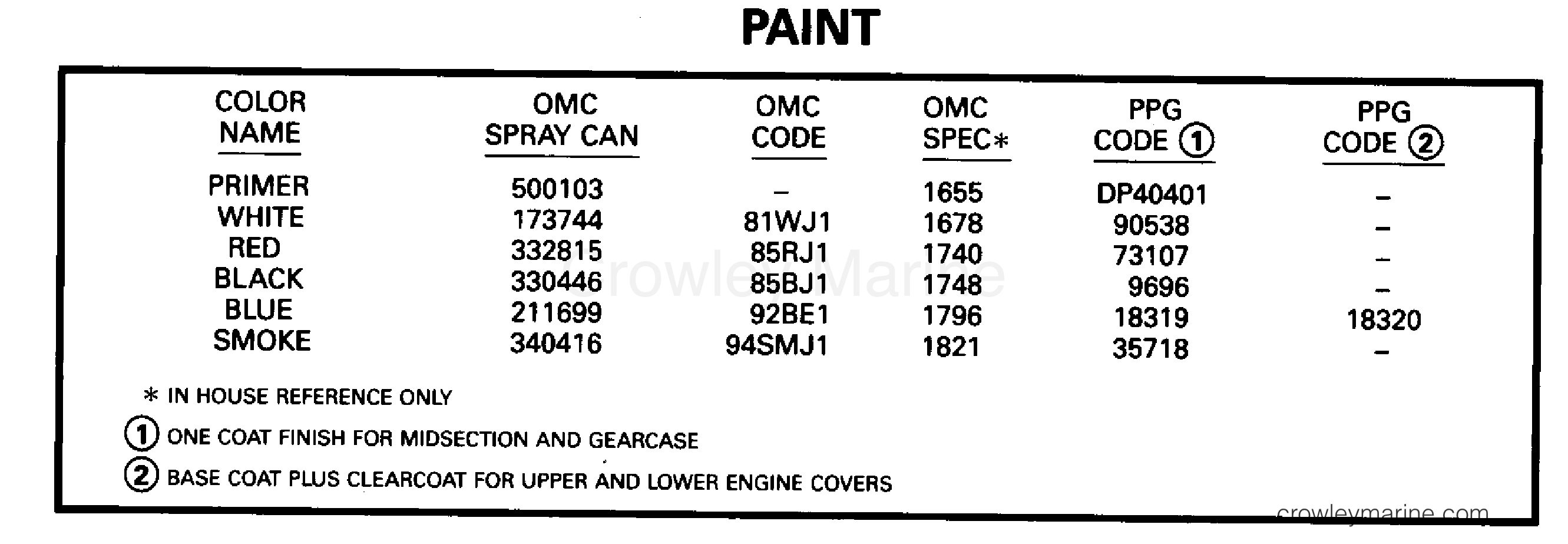 1995 Outboard 60 - J60TTLEOC - PAINT