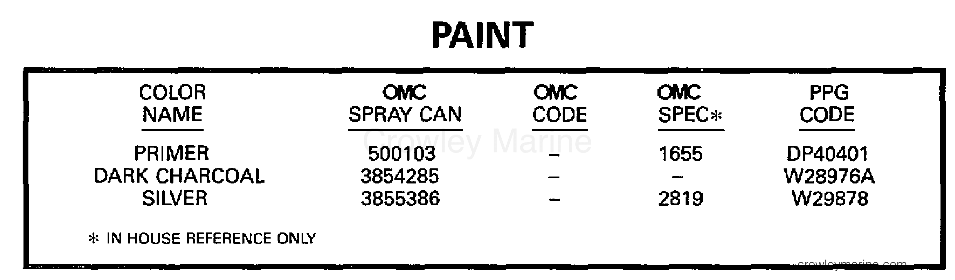 1997 Stern Drive 5.7 - 57FAPLKD - PAINT