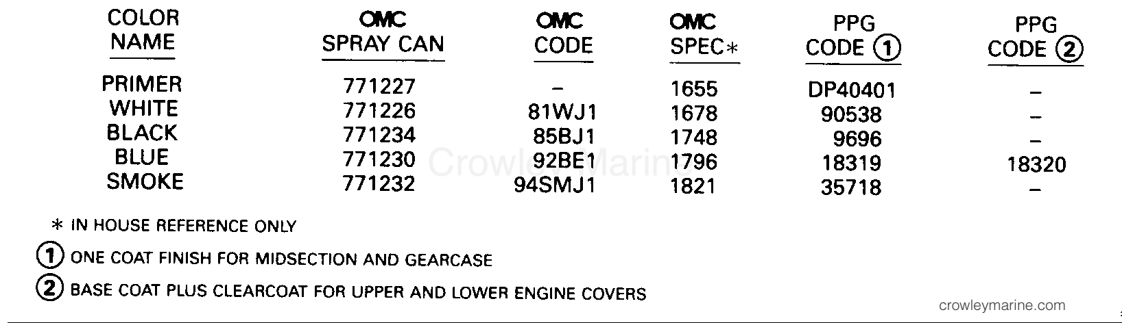 1997 Outboard 150 - J150IXEUC - PAINT