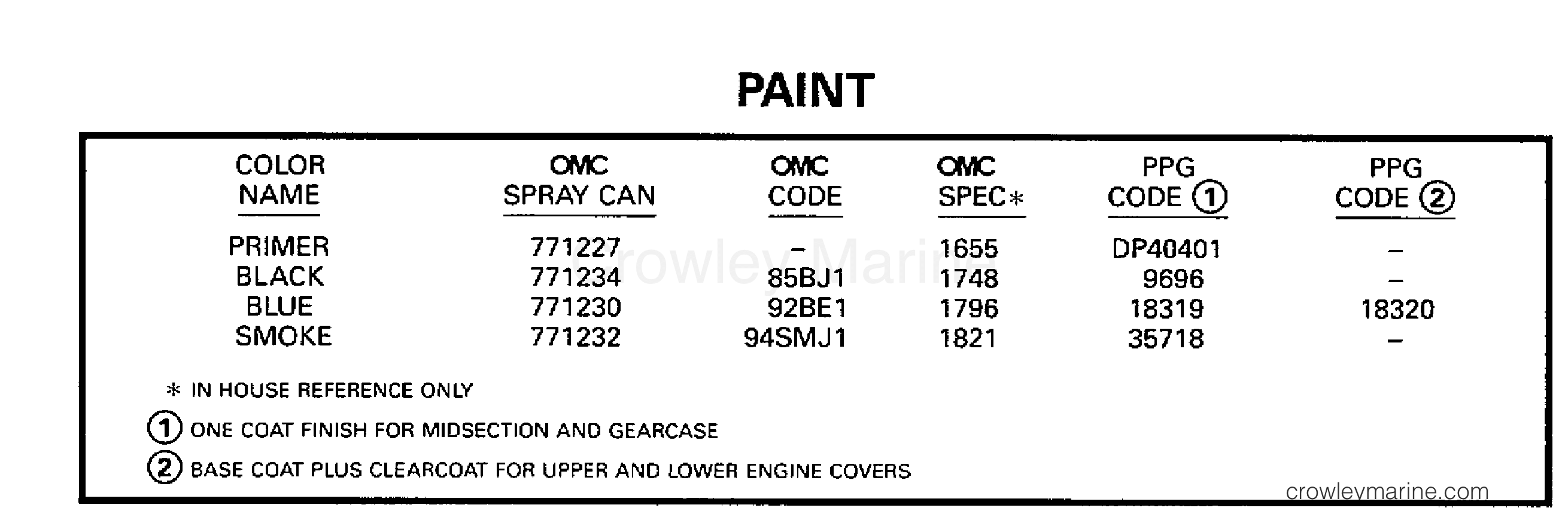 1998 Outboard 100 - E100WQLECS - PAINT