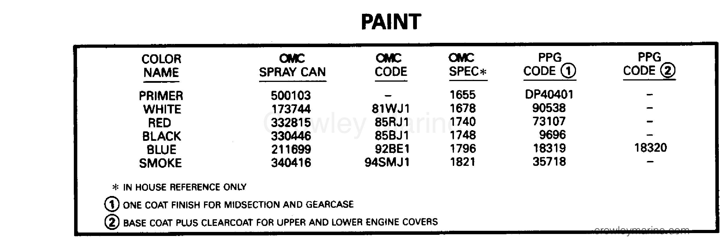 1996 Outboard 35 - SJ35REDE - PAINT