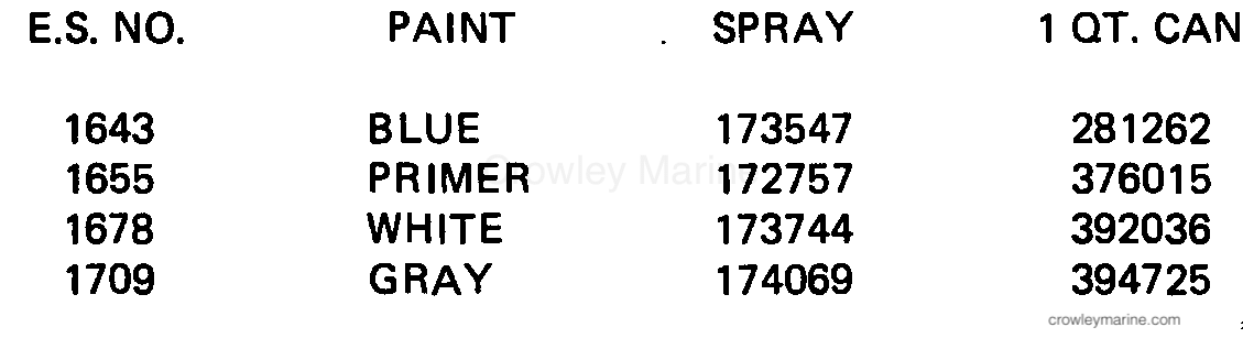PAINT CHART - 1984 Outboard 65 E65RWLCRS | Crowley Marine