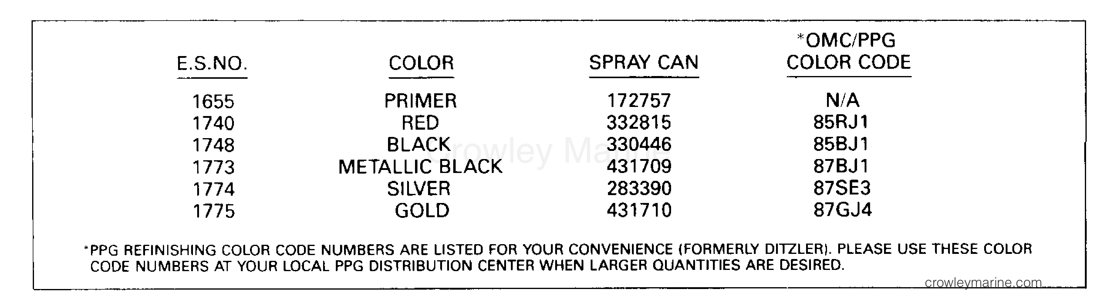 1990 Outboard 25 - J25RWLESA - PAINT CHART