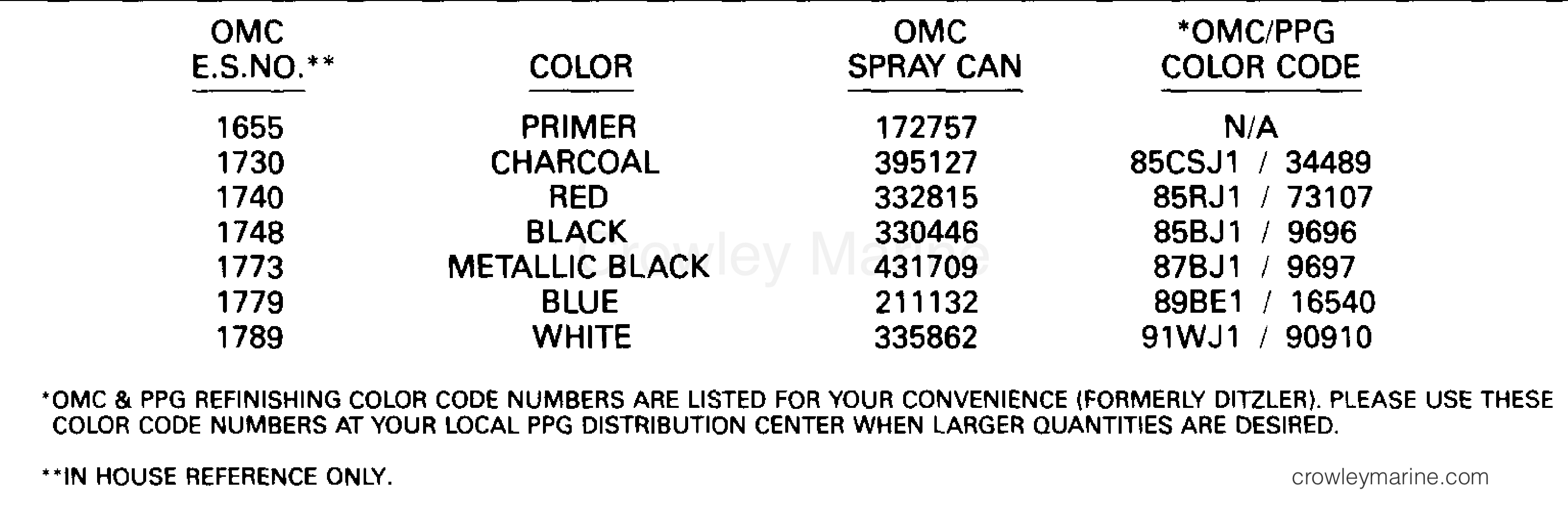 PAINT CHART 1991 Johnson Outboards 90 VJ90TLAIE Crowley Marine