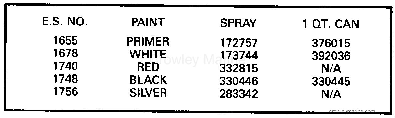 1988 Outboard 25 - J25ECCM - PAINT CHART