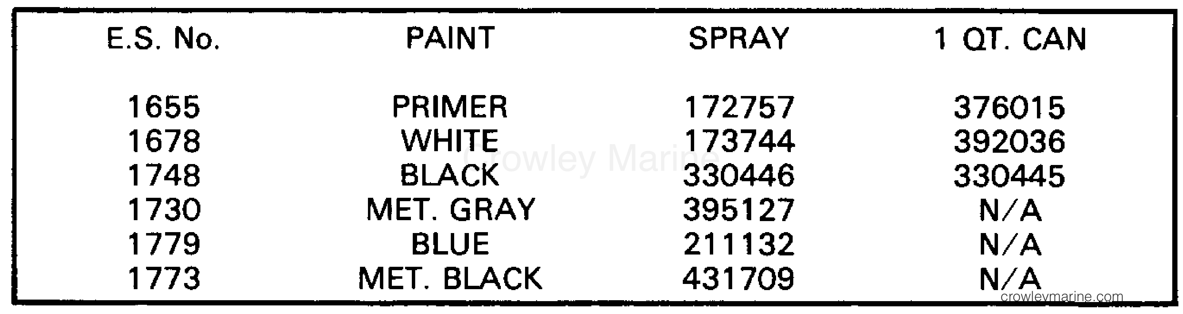 PAINT CHART 1989 Outboard 150 J150STLCEM Crowley Marine
