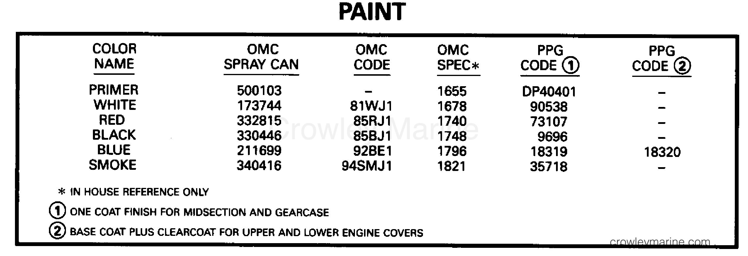 1995 Outboard 15 - J15EEOD - PAINT