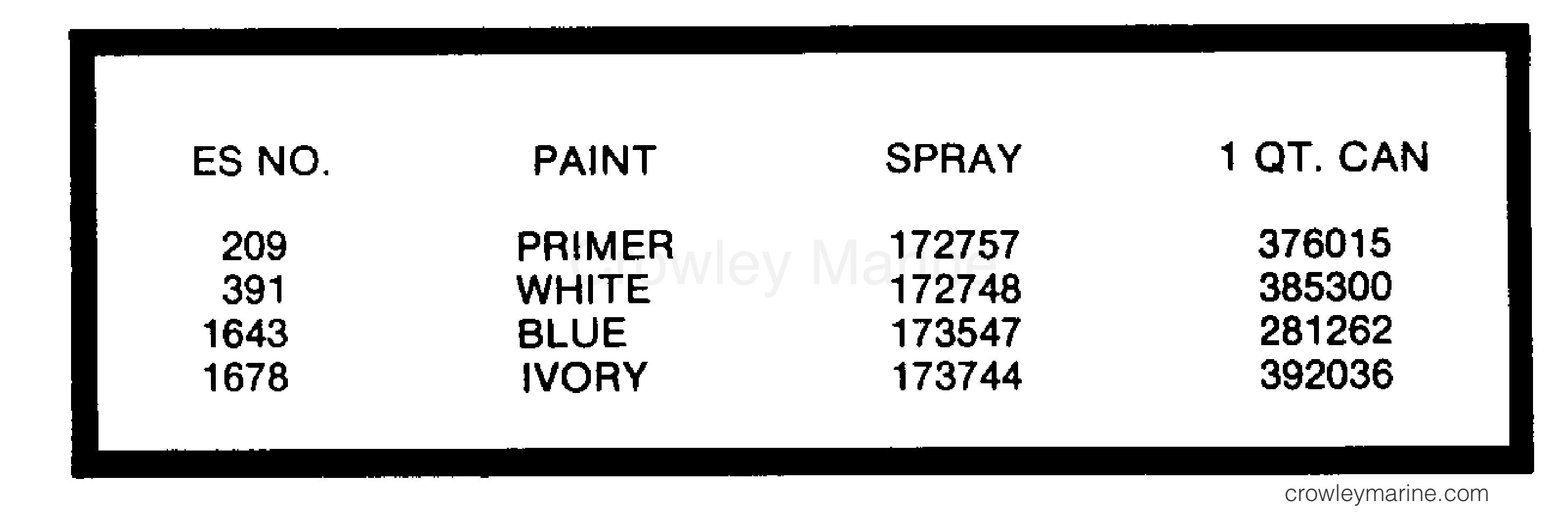 1981 Outboard 4.5 - J5RHCIC - PAINT CHART