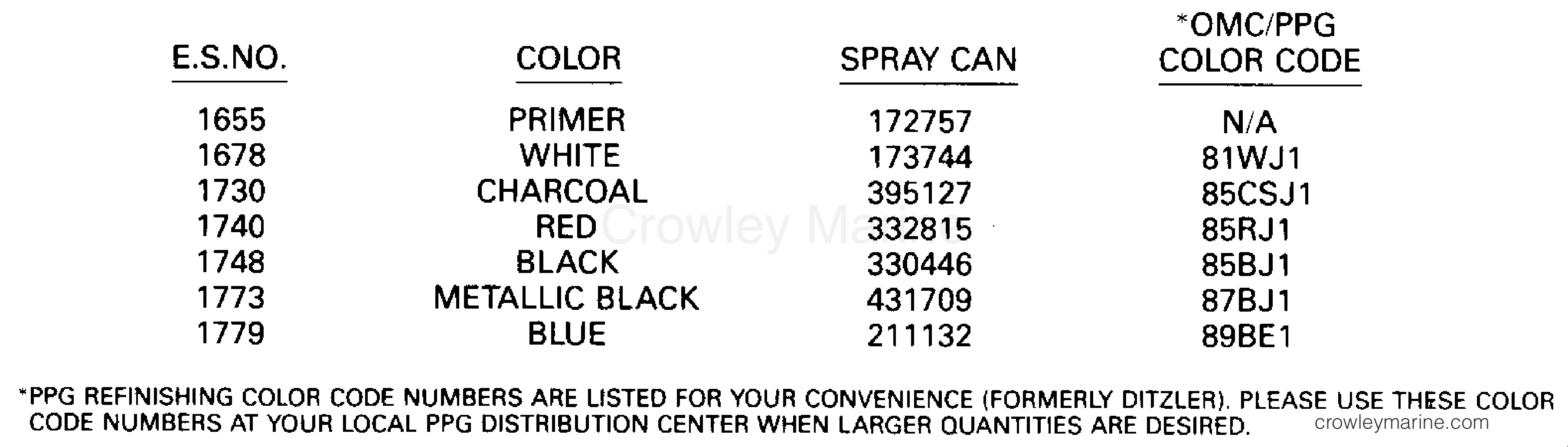 1990 Outboard 8 - J8SRLESR - PAINT CHART