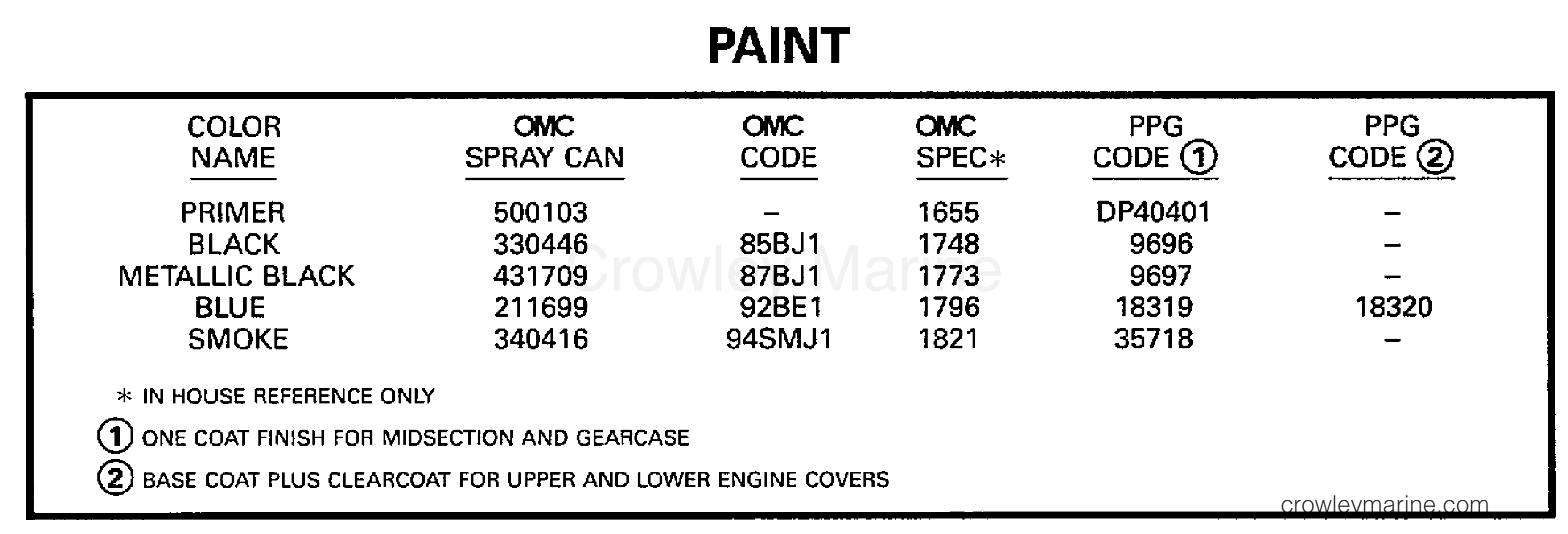 1997 Outboard 10 - SJ10RPT - PAINT