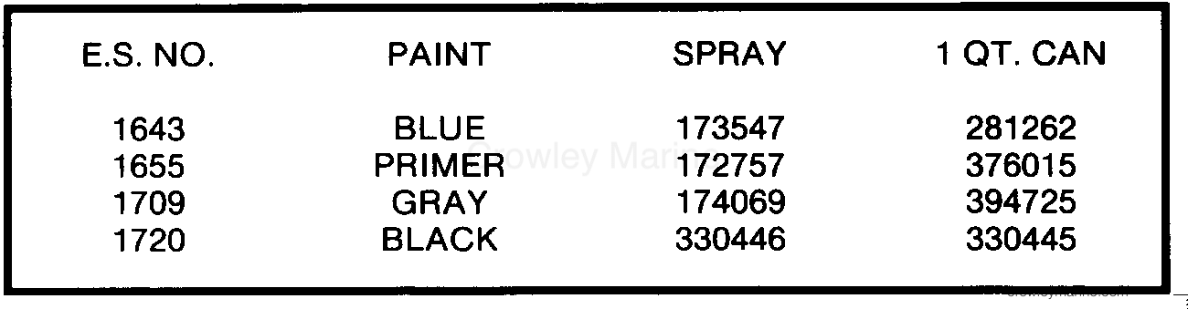 1985 Outboard 65 - J65WMLCOC - PAINT CHART