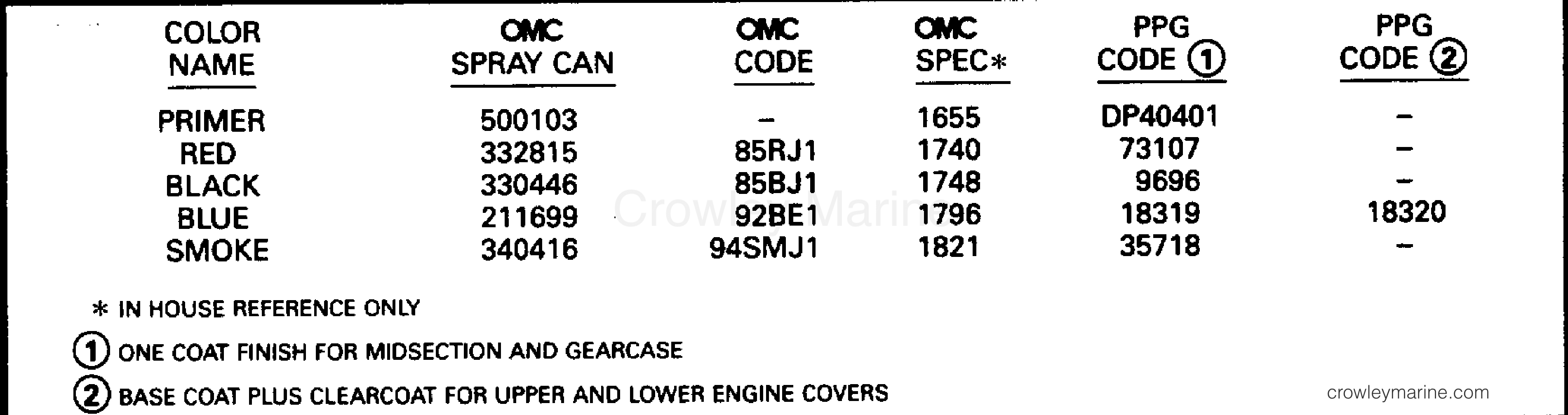 1996 Outboard 100 - SJ100WTPLM - PAINT