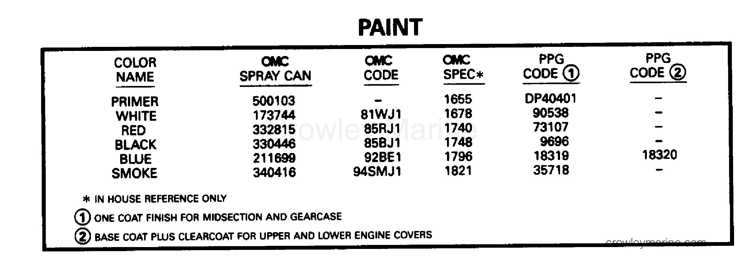 1996 Outboard 88 - E88MSLEDC - PAINT