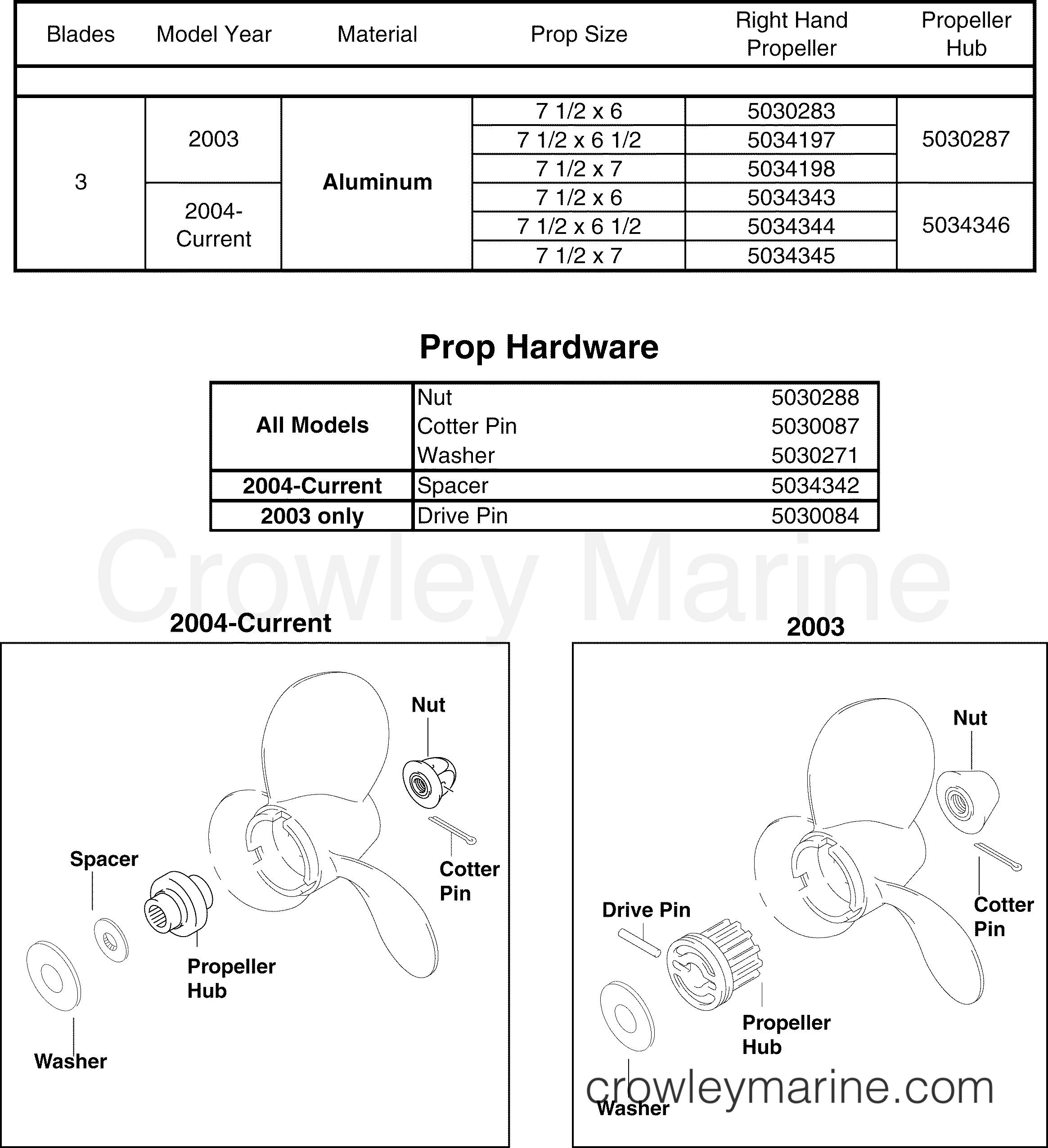 2001-2004 Rigging Accessories - 4 & 5HP - PROPELLERS & HARDWARE