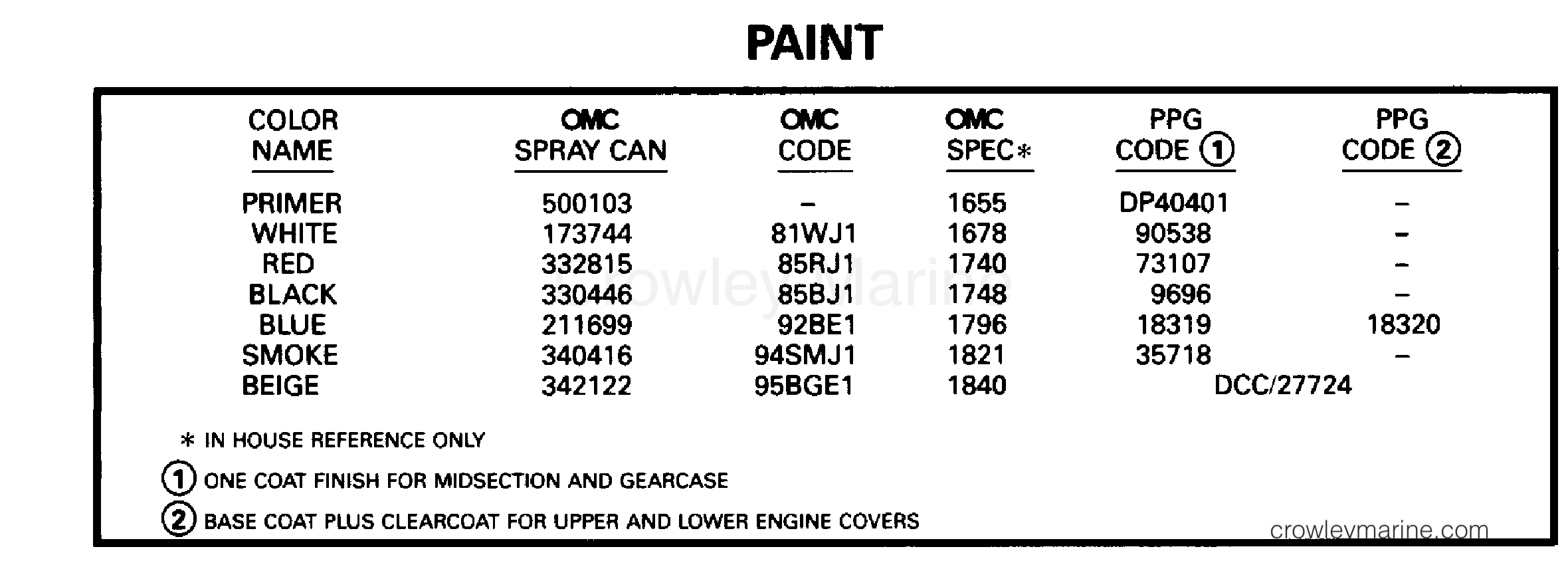 PAINT 1996 Johnson Outboards 9.9 J10FREDR Crowley Marine